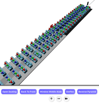 Boarding methods used by airlines