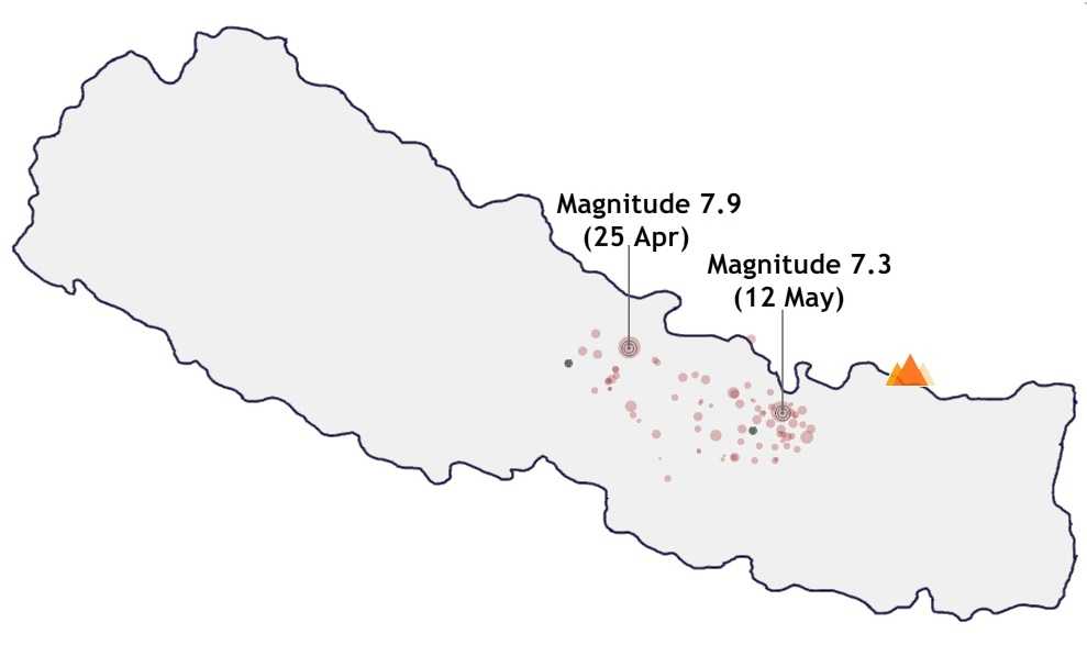 Earthquake Nepal